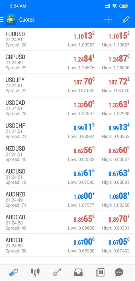 justforex mt4 android